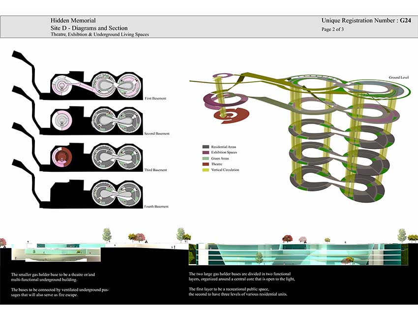 Diagrams and Sections